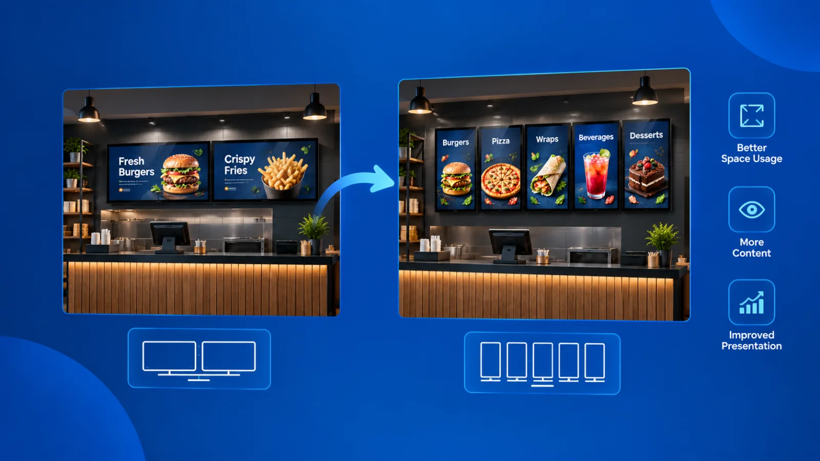 screen roation in digital sigange app